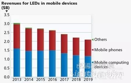 收入证明_包裹收入(2)