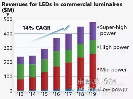 收入证明_包裹收入(2)