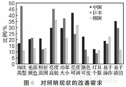 江南体育:2017最好家装灯饰十大品牌排行榜